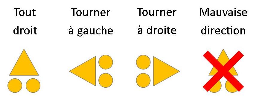 Signalétique VTT